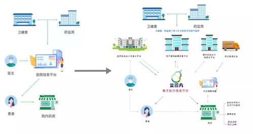 山西陽泉開啟電子處方試點新篇章，2021年互聯(lián)網(wǎng)醫(yī)療與器械信息服務(wù)迎來深度融合爆發(fā)期